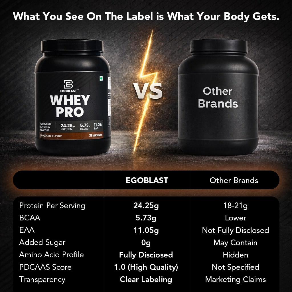 Whey Pro - Belgium chocolate flavor - 1Kg